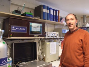 20 jaar CO2 metingen